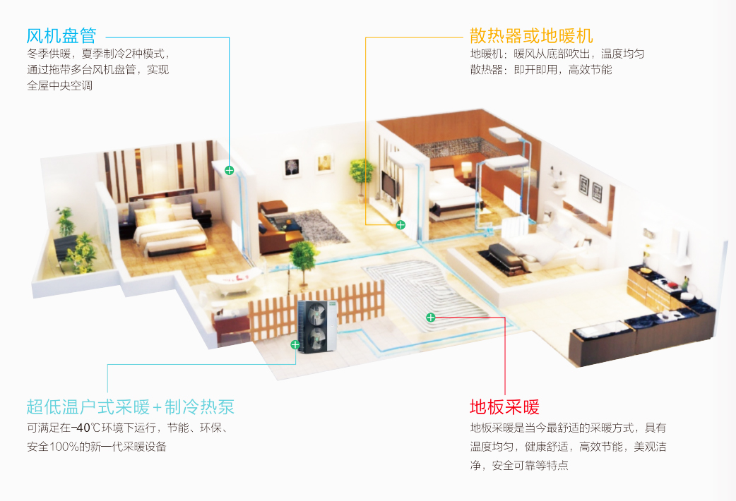 好色先生下载观看戶式采暖+製冷方案-舒適節能雙重體驗